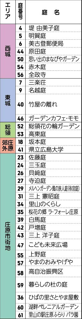 スケジュール左